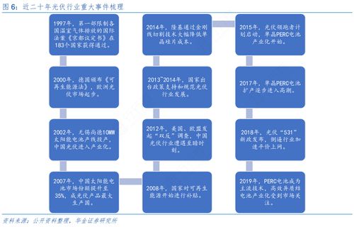 青海光伏平價(jià)上網(wǎng)新紀(jì)元 最低電價(jià)引領(lǐng)技術(shù)革新浪潮
